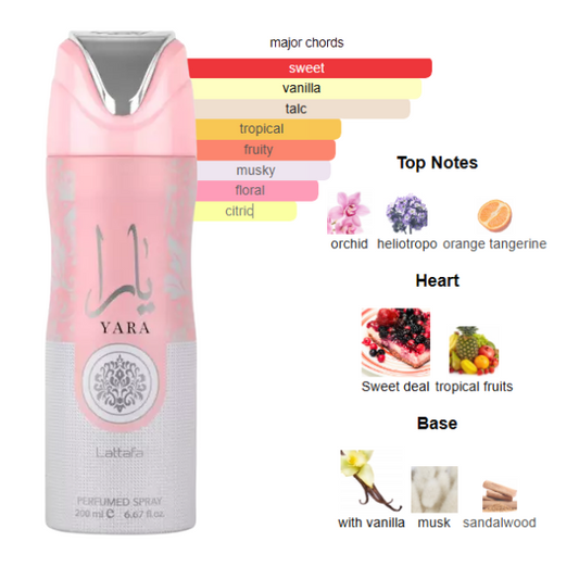 Lattafa Body Spray Yara 6.6 Oz Women