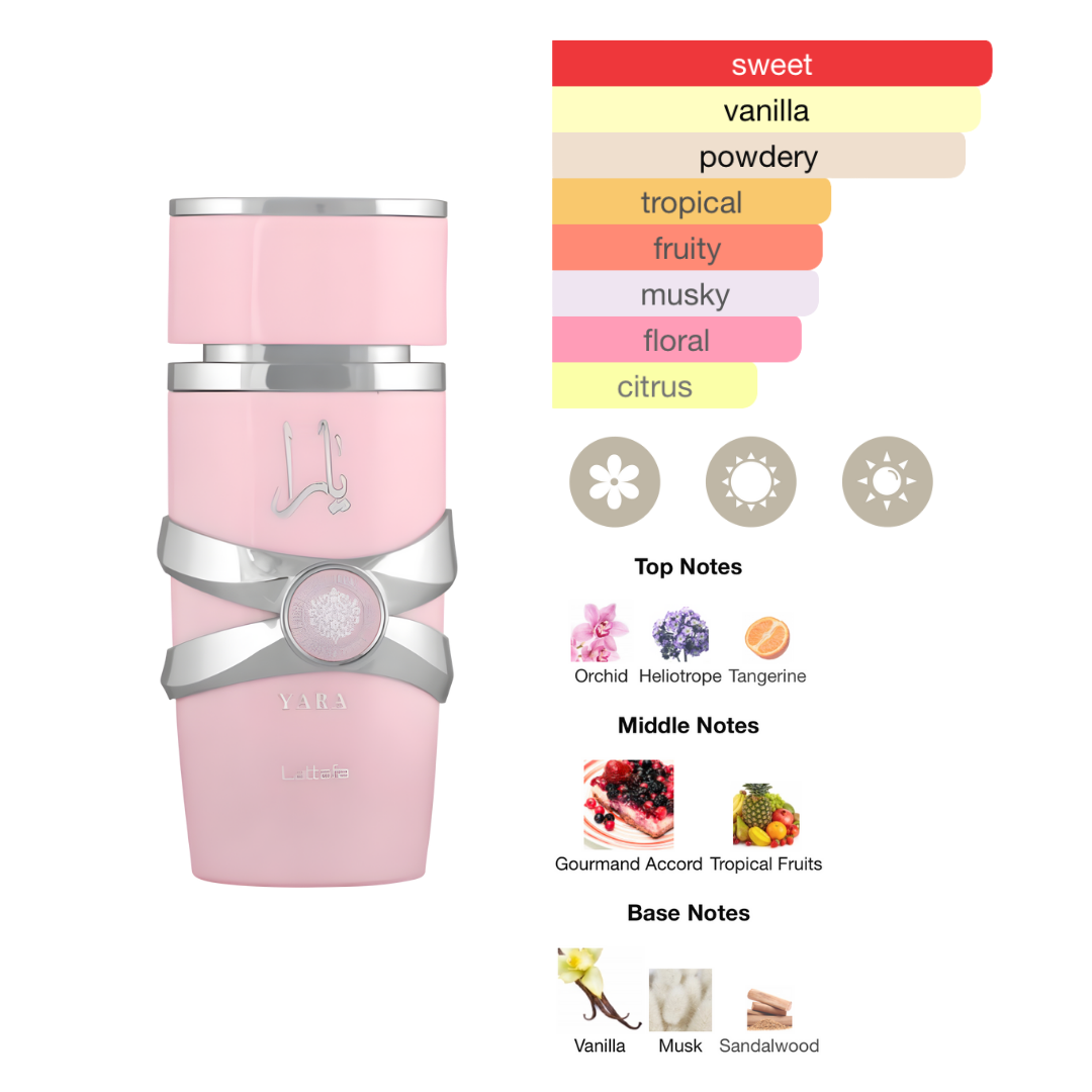 Lattafa Set Yara Collection 4 Pc 0.67 Oz Edp Women