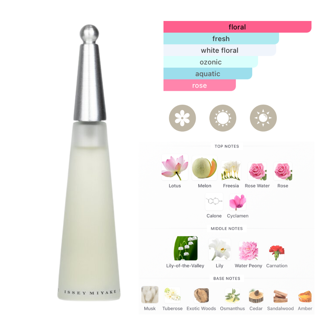 Issey Miyake Set Issey Miyake 2Pc (3.3 Oz Edt , 2.6 Oz Body Cream) Women