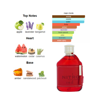 Dumont Nitro Red 3.4 Oz Edp Men