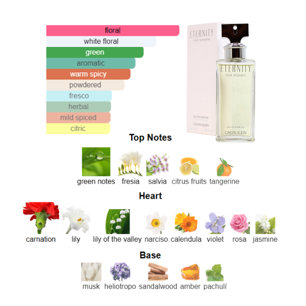 Calvin Klein Eternity 3.4 Oz Edp Women