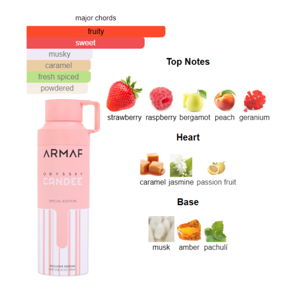 Armaf Odyssey Candee 6.8 Oz Body Mist for Women