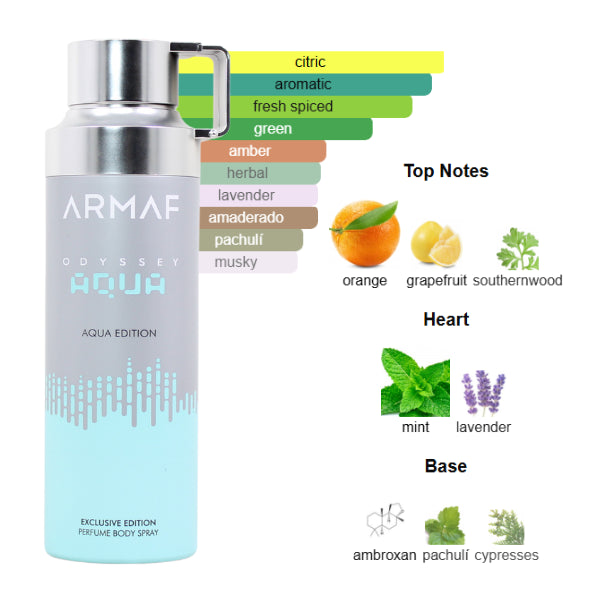 Armaf Body Spray Odyssey Aqua 6.8 Oz Men