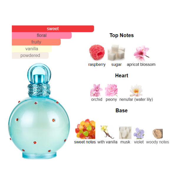 Britney Spears Circus Fantasy 3.4 Oz EDP for Women