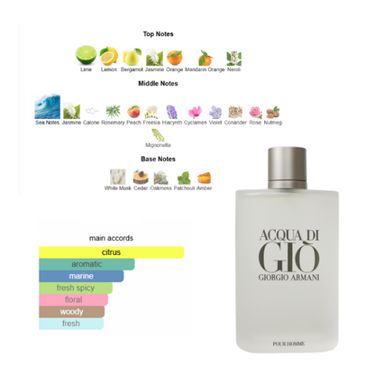 Giorgio Armani Acqua Gio 6.7 Oz EDT for Men