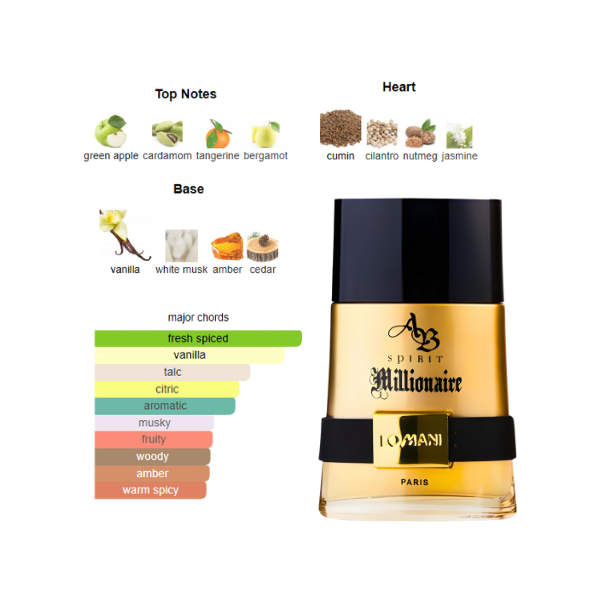 Lomani Spirit Millionaire 3.4 Oz EDT for Men