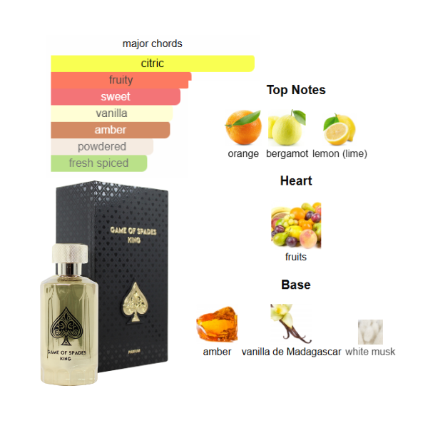 Jo Milano Game Of Spades King 3.4 Edp Unisex