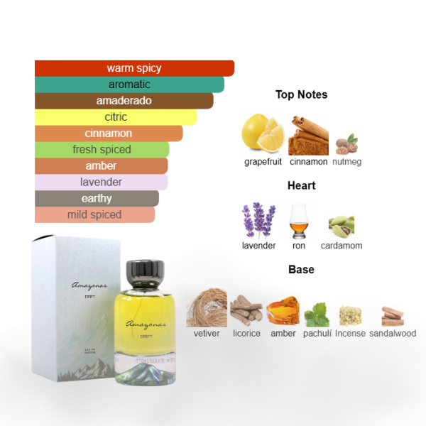 Atralia Amazonas Drift 3.4 Oz EDP Unisex