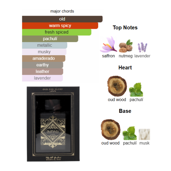 Lattafa Badee Al Oud For Glory 3.4 EDP for Men