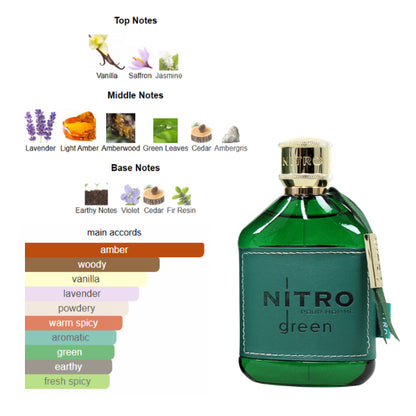 Dumont Nitro Green 3.4 Oz EDP for Men