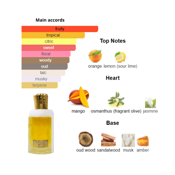 Lattafa Ajayeb Dubai Portrait 3.4 Oz EDP Unisex