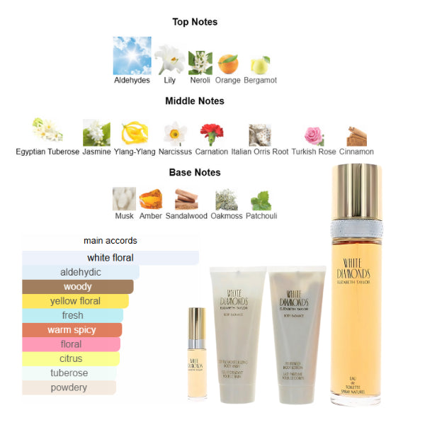 Elizabeth Taylor White Diamonds 4 Pcs set (3.3 Oz EDT, 0.33 Oz EDT, 3.3 Oz Body Wash, 3.3 Oz Body Lotion) for Women