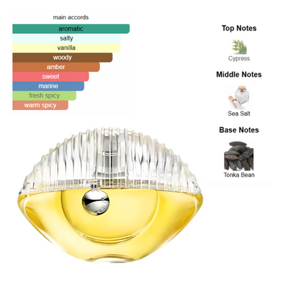 Kenzo World Power 2.5 Oz Edp Women