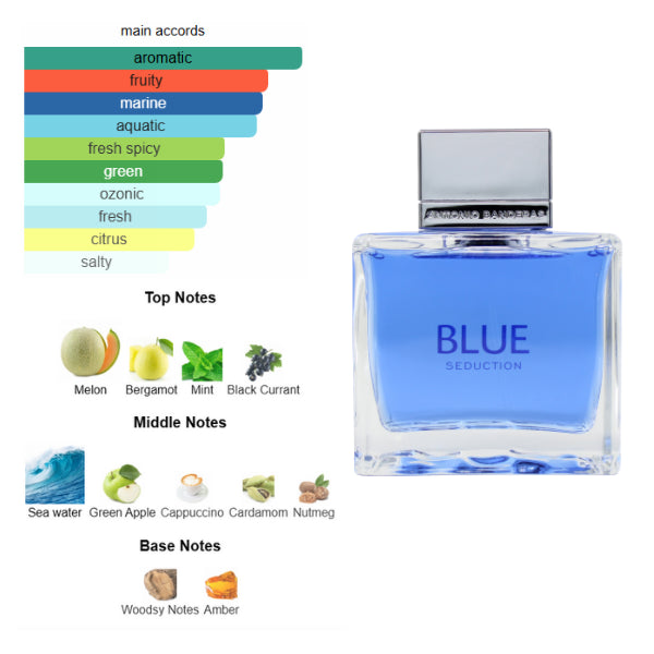Antonio Banderas Blue Seduction 3.4 Oz EDT for Men
