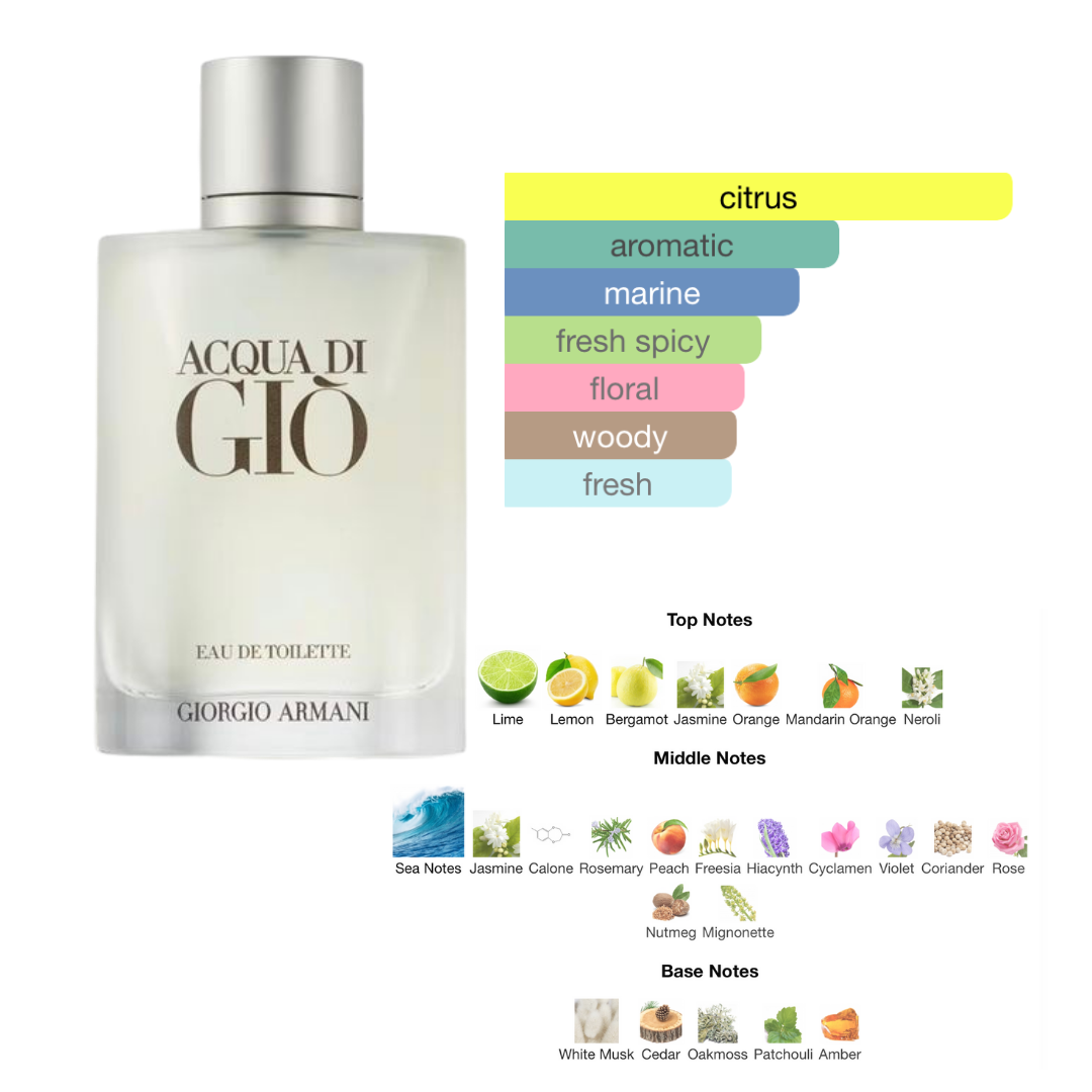 Giorgio Armani Acqua Di Gio 3.4 Oz EDT for Men