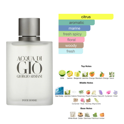 Giorgio Armani Acqua Gio 1.0 Oz EDT for Men