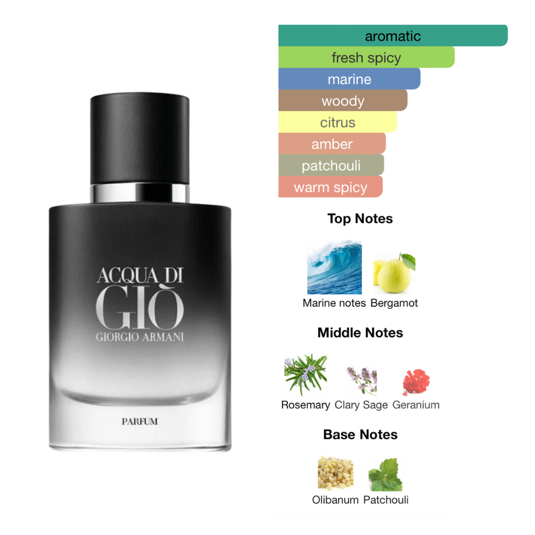 Giorgio Armani Acqua Di Gio 1.6 Oz Parfum Men Refillable