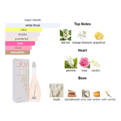 Jennifer Lopez Glow 3.4 Oz EDT for Women