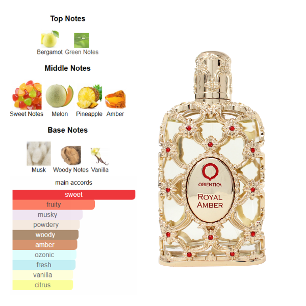 Orientica Royal Amber 2.7 Oz EDP Unisex