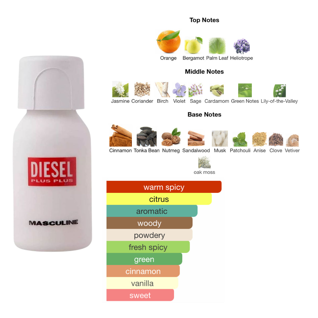 Diesel Plus Plus 2.5 Oz Edt Men