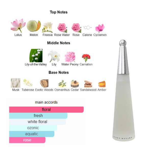 Issey Miyake L'eau D'issey 1.7 Oz EDT for Women