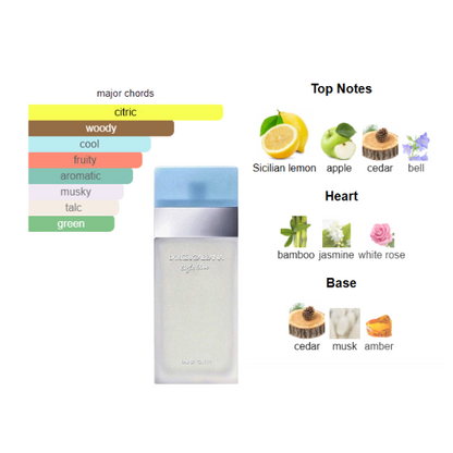Dolce & Gabbana Light Blue 0.85 Oz EDT for Women
