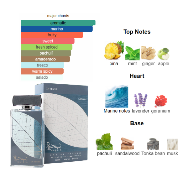 Lattafa Najdia Intense 3.4 Oz EDP Unisex