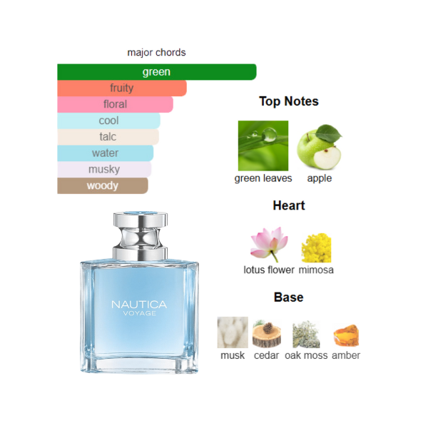 Nautica Voyage 3.4 Oz EDT for Men