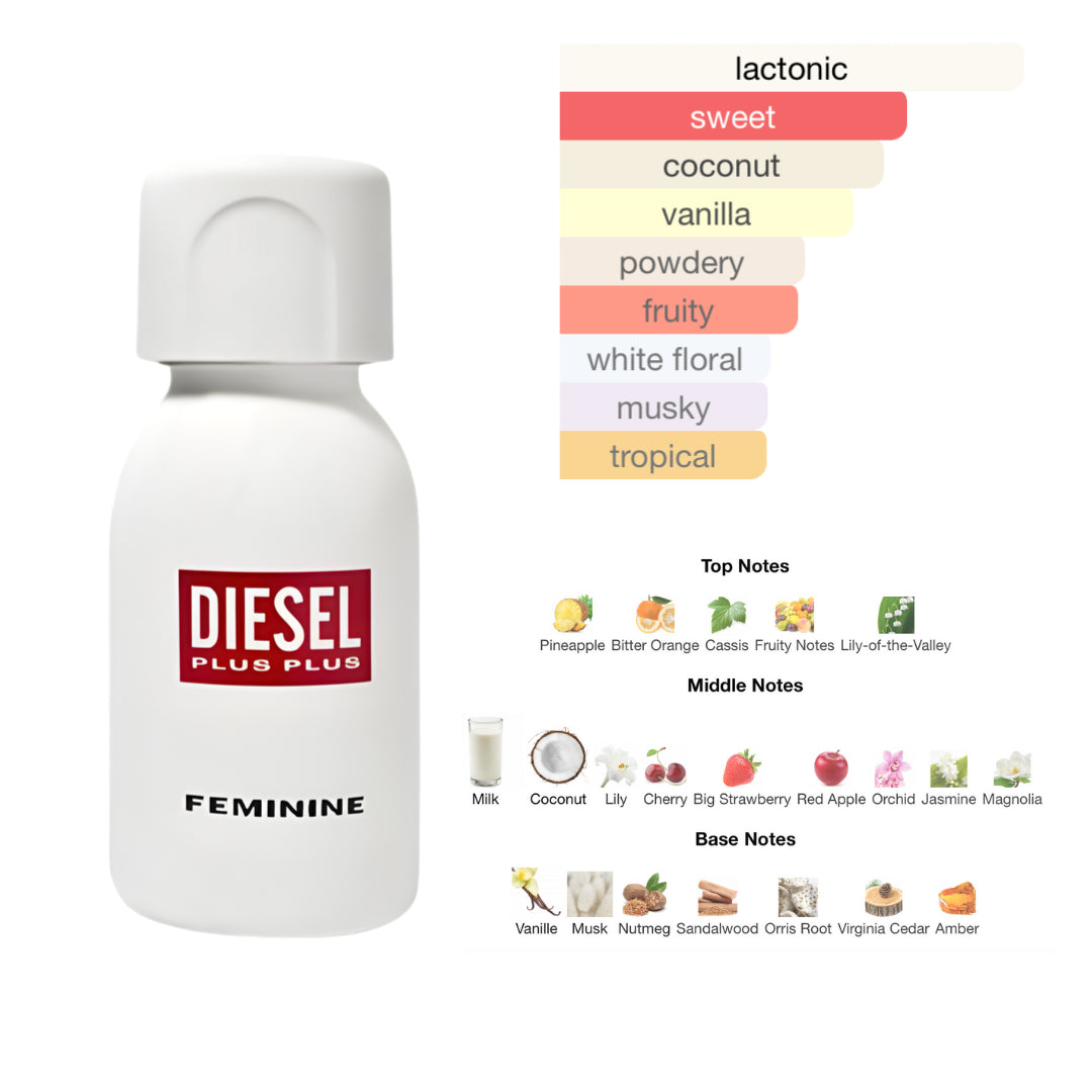 Diesel Plus Plus 2.5 Oz EDT for Women