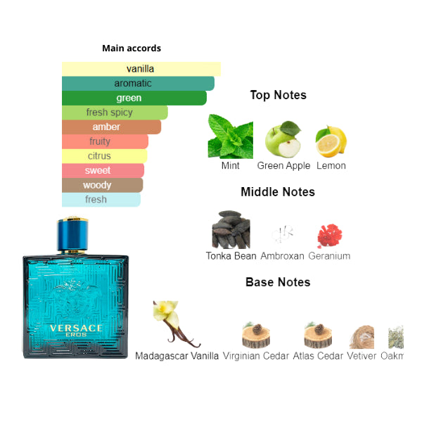 Versace Eros 3.4 Oz EDT for Men