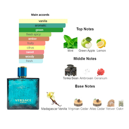 Versace Eros 3.4 Oz EDT for Men