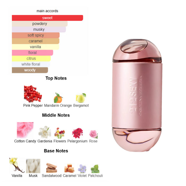 Carolina Herrera 212 Sexy 3.4 Oz EDP for Women