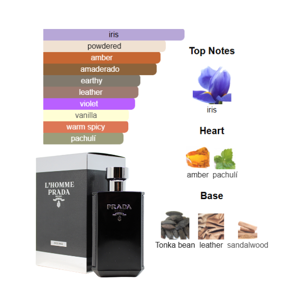Prada Homme Intense 3.4 Oz EDP for Men