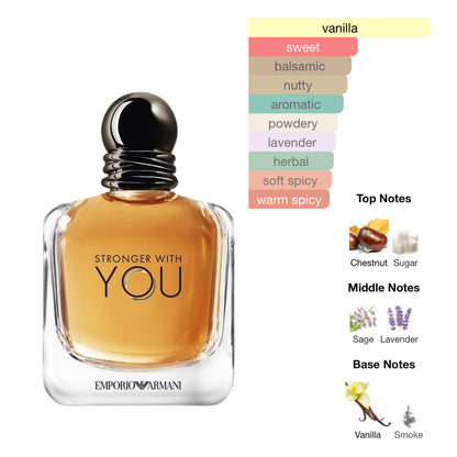 Giorgio Armani Stronger With You 3.4 Oz EDT for Men