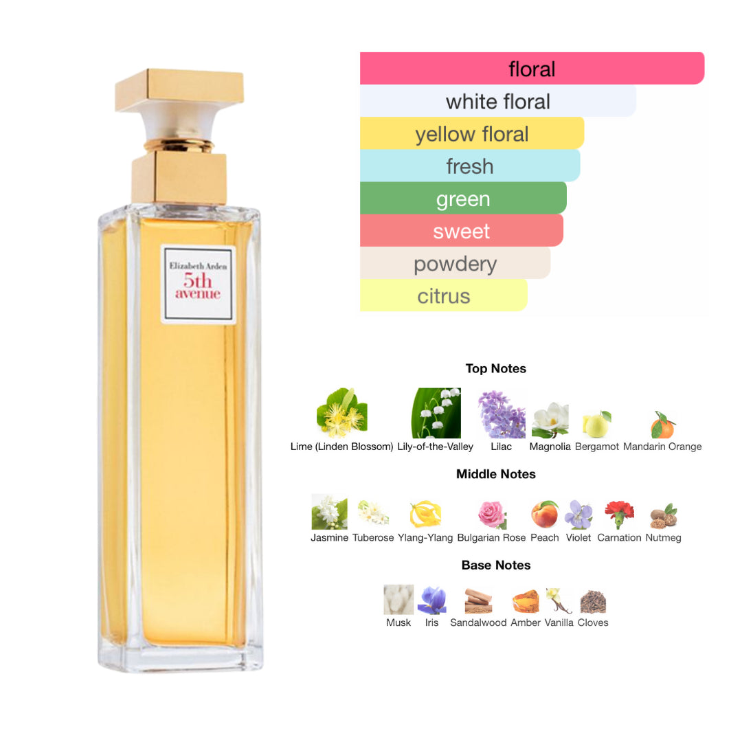 Elizabeth Arden 5TH Avenue 4.2 Oz EDP for Women