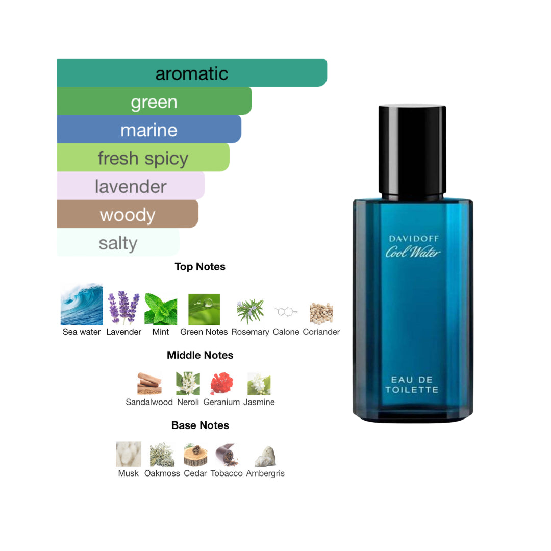 Davidoff Cool Water 1.35 Oz EDT for Men