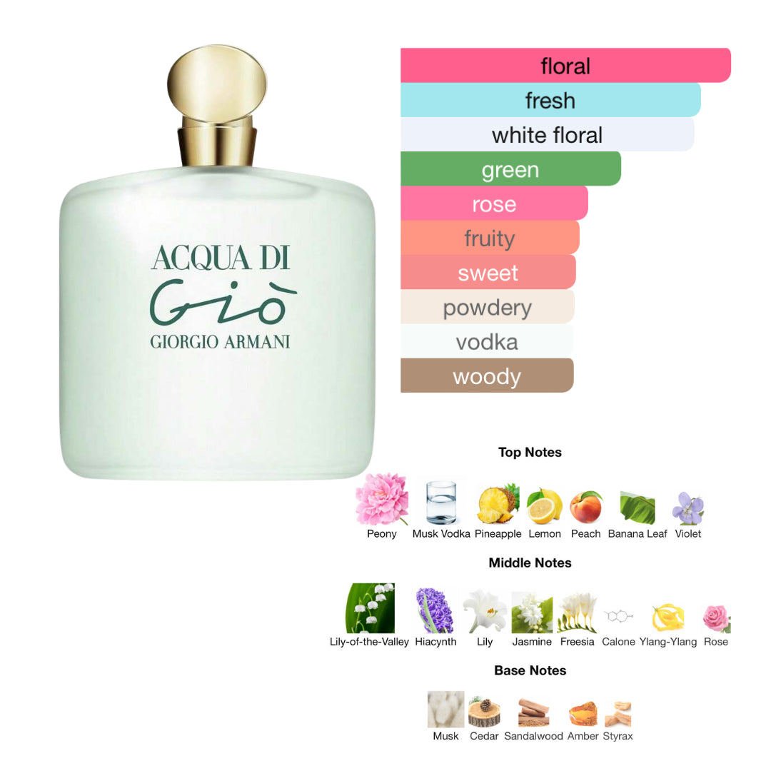 Giorgio Armani Acqua Di Gio 3.4 Oz EDT for Women