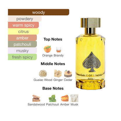 Jo Milano Game Of Spades Gold 3.4 Oz Parfum Unisex