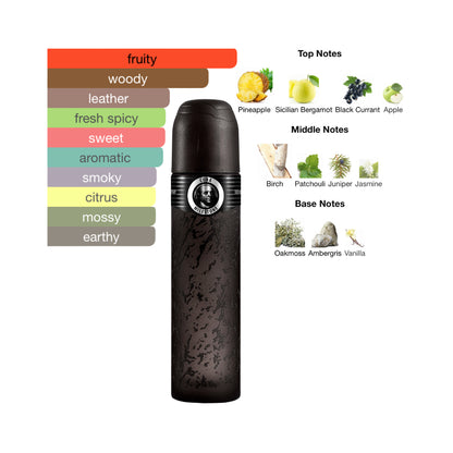 Cuba Milestone 3.3 Oz Edt Men