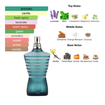 Jean Paul Gaultier Le Male 4.2 Oz EDT for Men