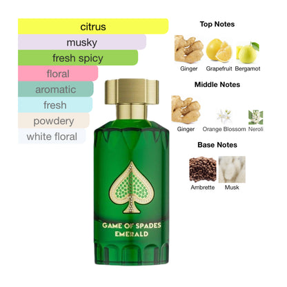 Jo Milano Game Of Spades Emerald 3.0 Oz Parfum Unisex