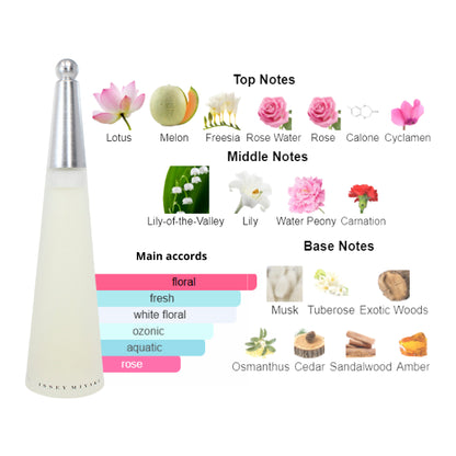 Issey Miyake L'eau D'issey 3.4 Oz EDT for Women
