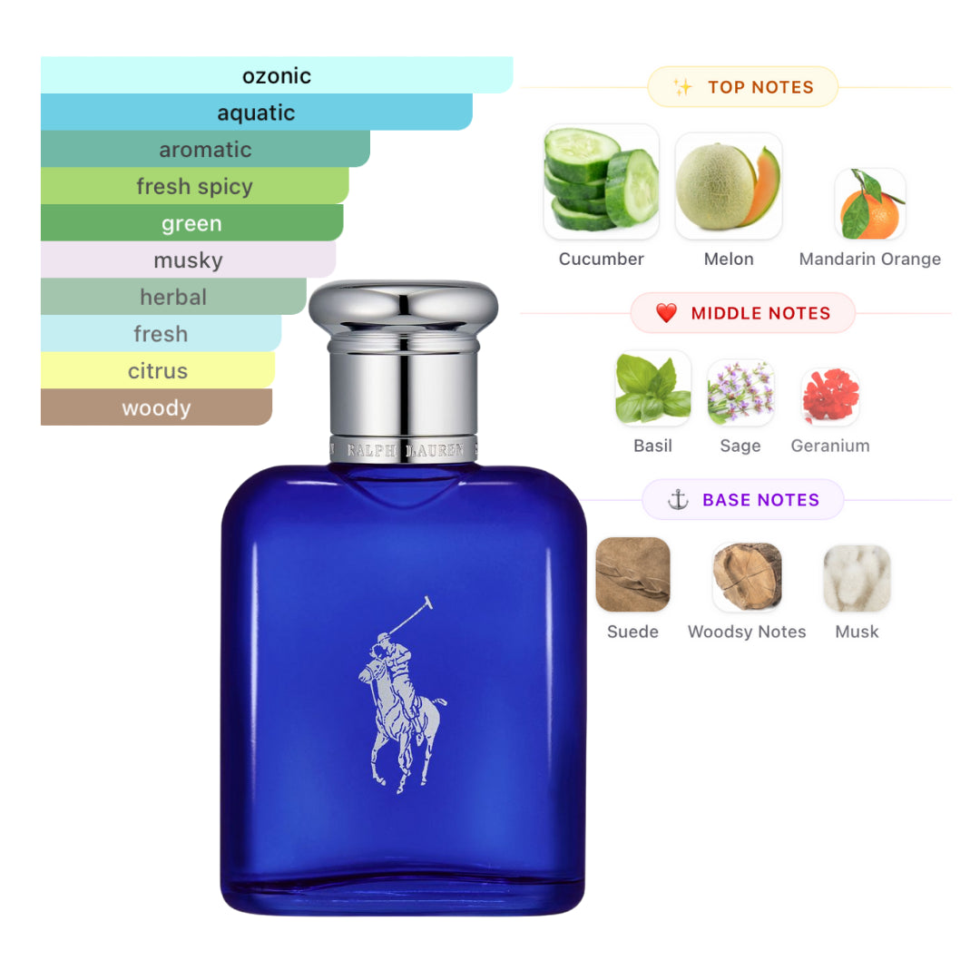 Ralph Lauren Polo Blue 2.5 Oz Edp Men