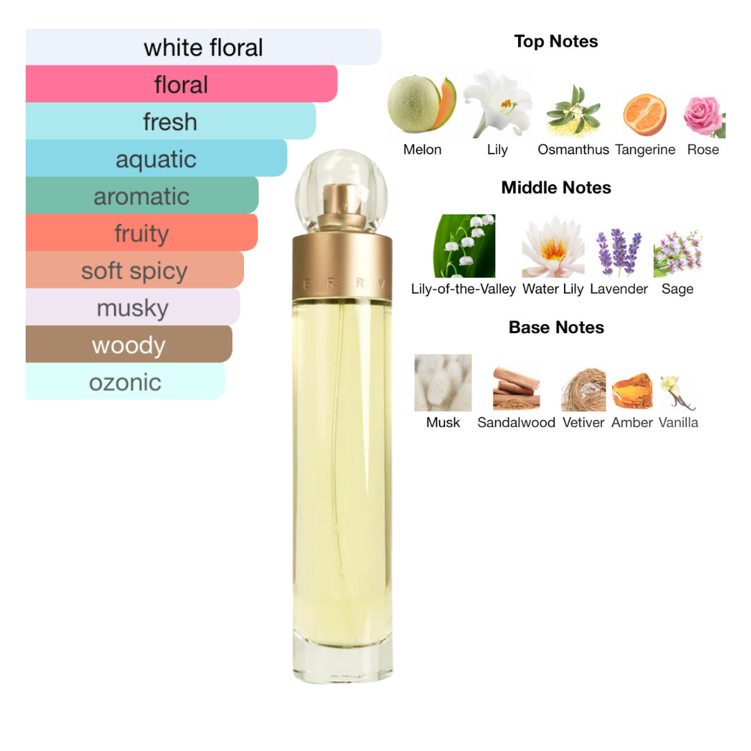 Perry Ellis 360 3.4 Oz Edt Women