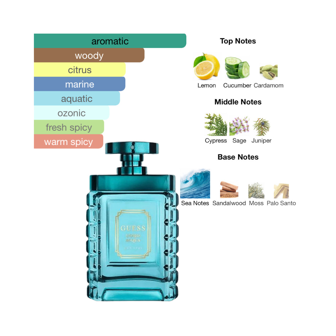 Guess Uomo Acqua 3.4 Oz Edt Men