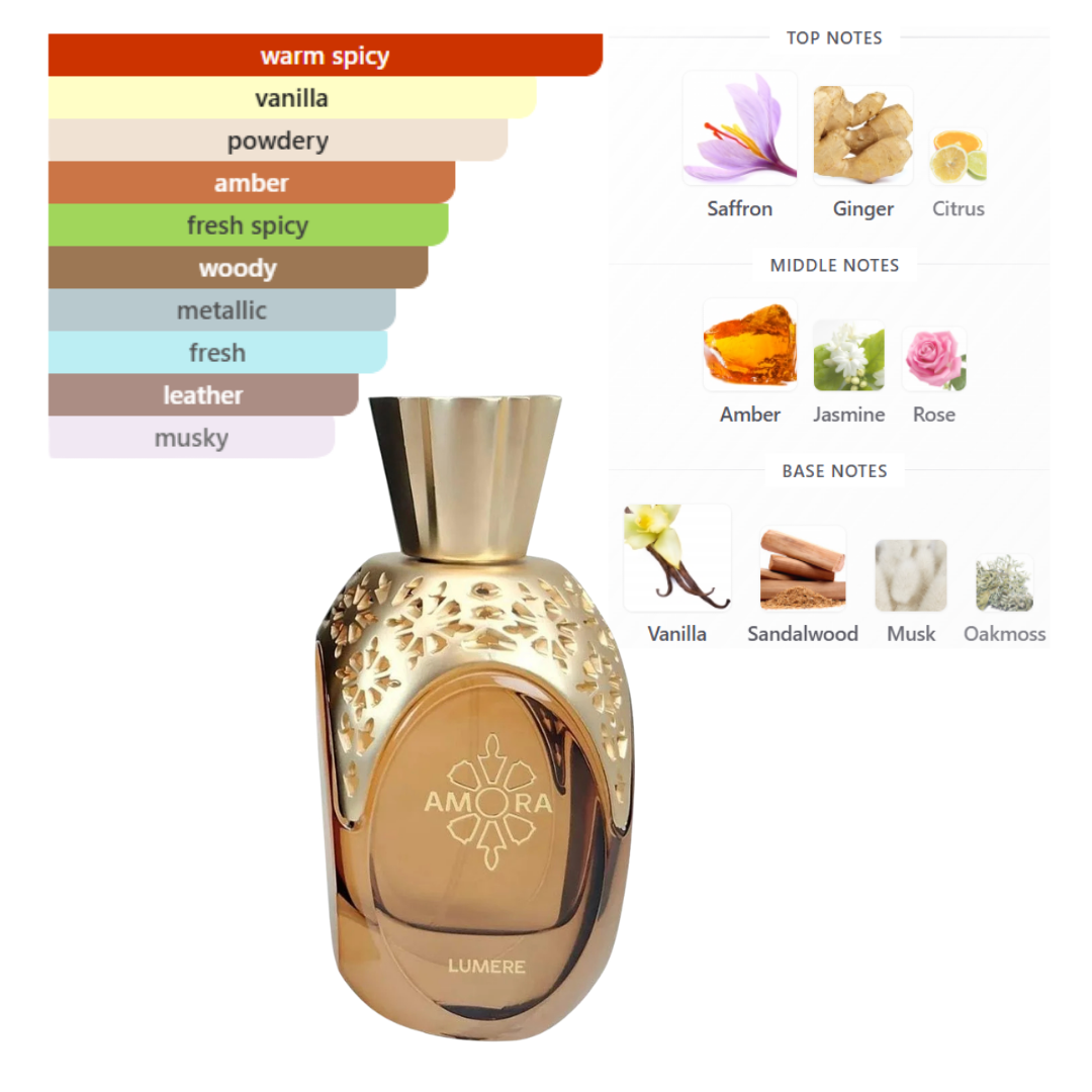 Atralia Amora Lumere 3.4 Oz Extrait De Parfum Unisex
