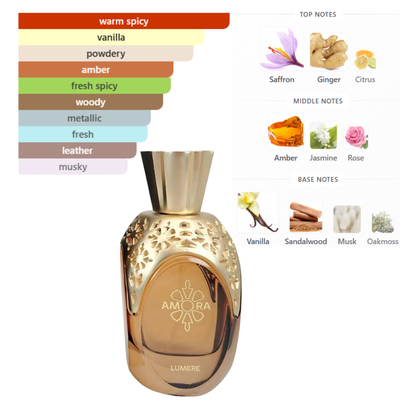Atralia Amora Lumere 3.4 Oz Extrait De Parfum Unisex