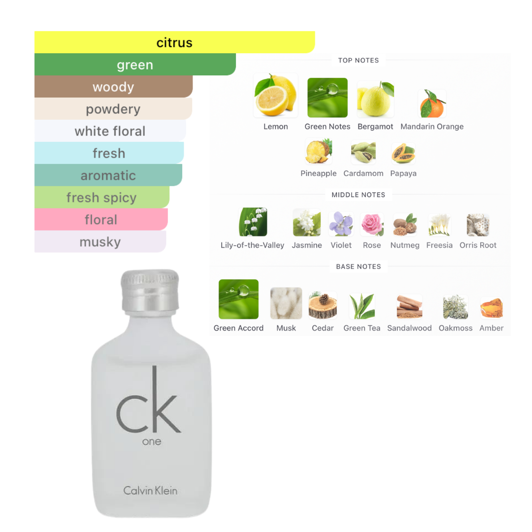 Calvin Klein Mini Ck One 0.50 Oz Edt Unisex