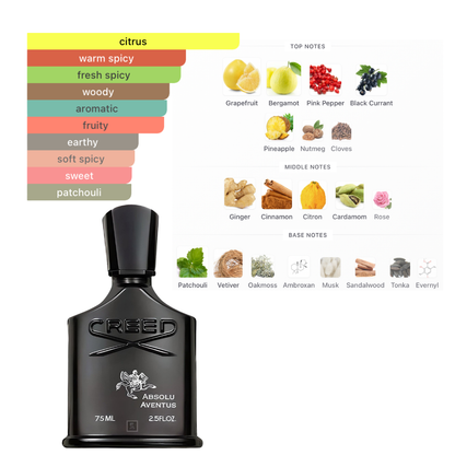 Creed Absolu Aventus 2.5 Oz Edp Men