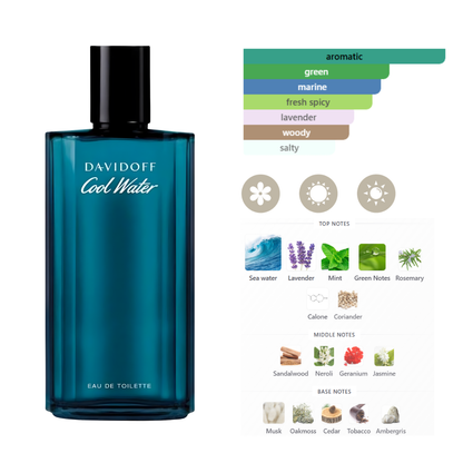 Davidoff Cool Water 5Pc Set (4.2 Oz Edt, 2.4 Oz Deostick, 2.5 Oz A/Shave Balm, 2.5 Oz S/Gel, 0.50 Oz Edt) Men
